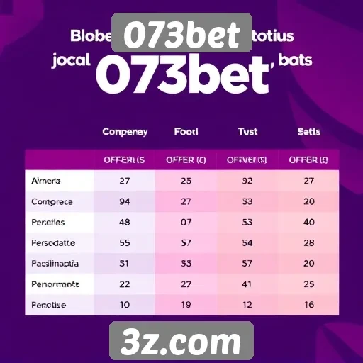 Comparação entre 073bet e concorrentes